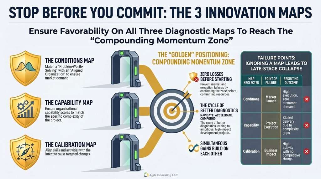 Innovation Risk Assessment: 3 Maps That Reveal Whether Your Initiative Will Succeed or Fail