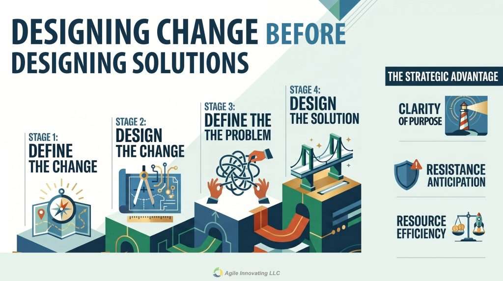 Designing change before designing solutions — the 4-stage innovation sequence